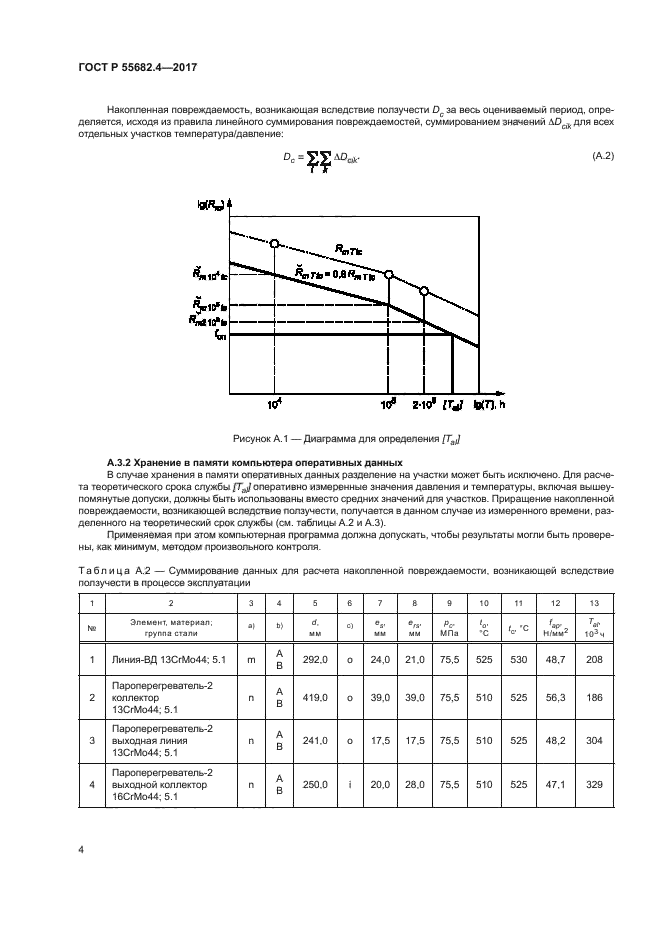 ГОСТ Р 55682.4-2017