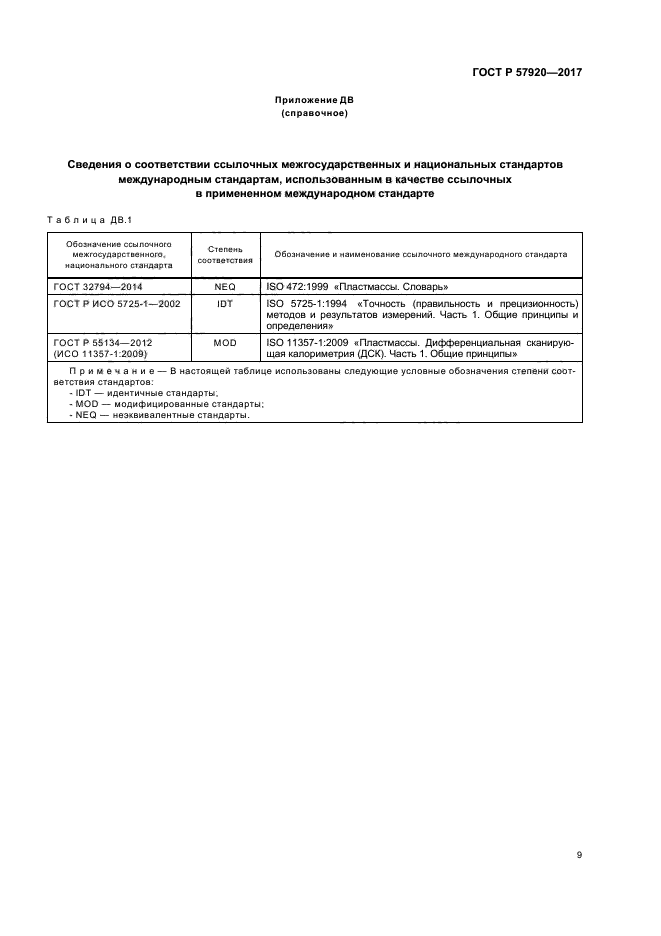 ГОСТ Р 57920-2017