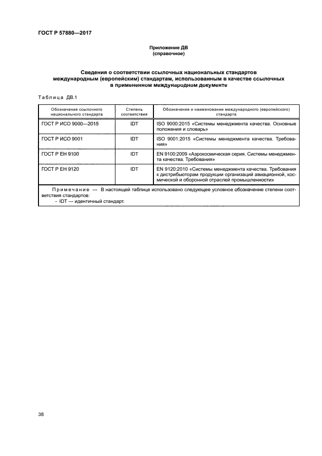 ГОСТ Р 57880-2017