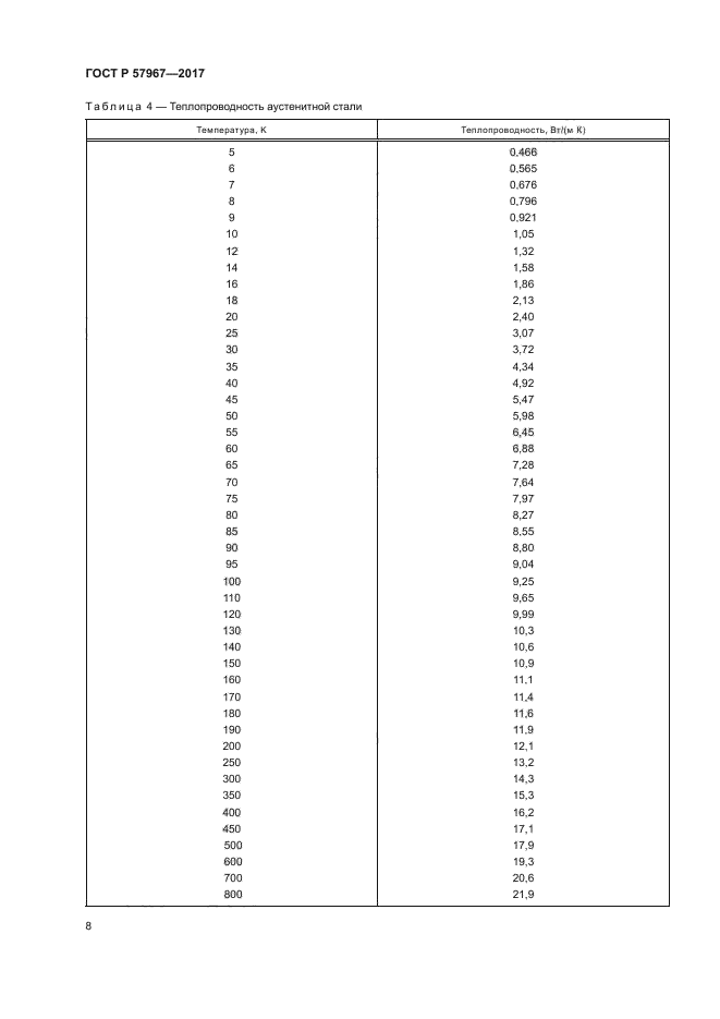 ГОСТ Р 57967-2017