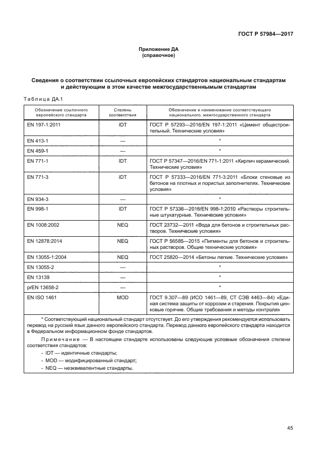 ГОСТ Р 57984-2017