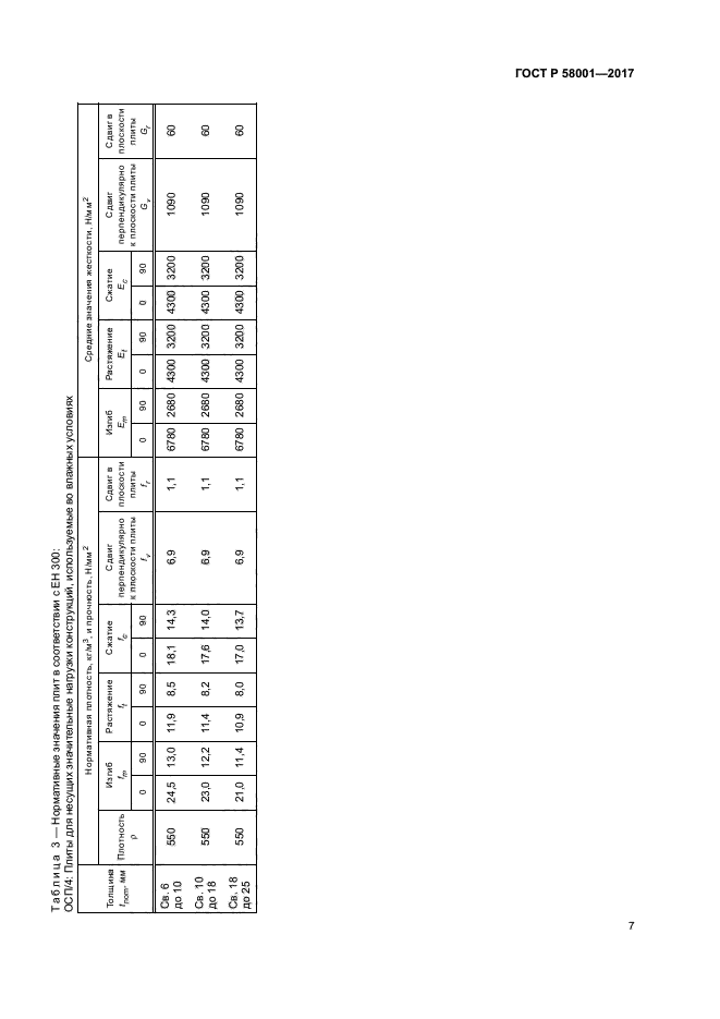 ГОСТ Р 58001-2017