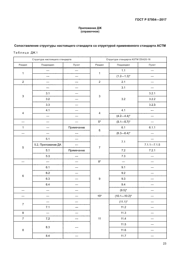 ГОСТ Р 57954-2017