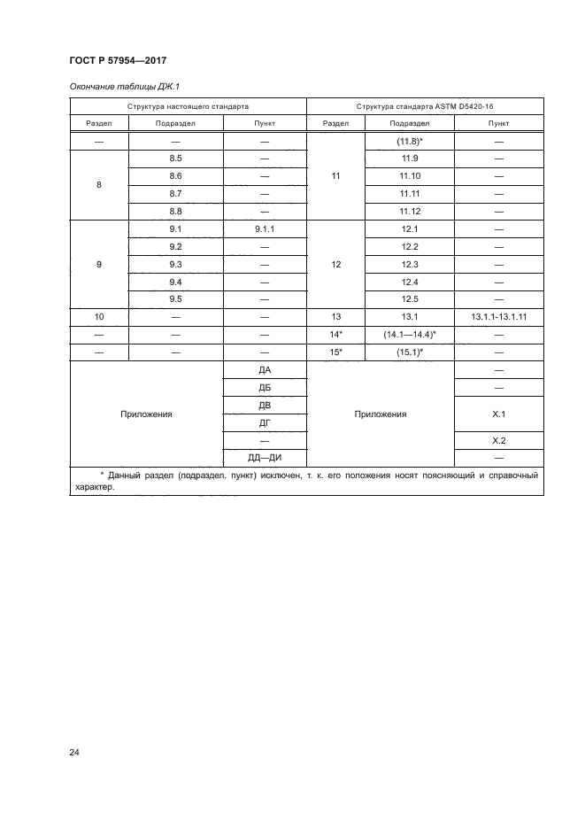 ГОСТ Р 57954-2017