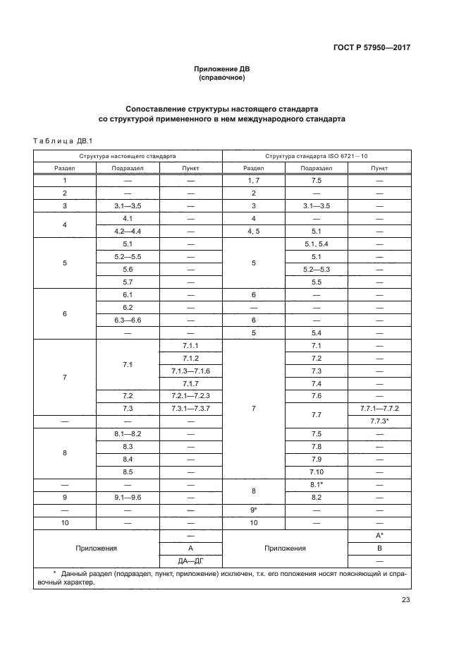 ГОСТ Р 57950-2017