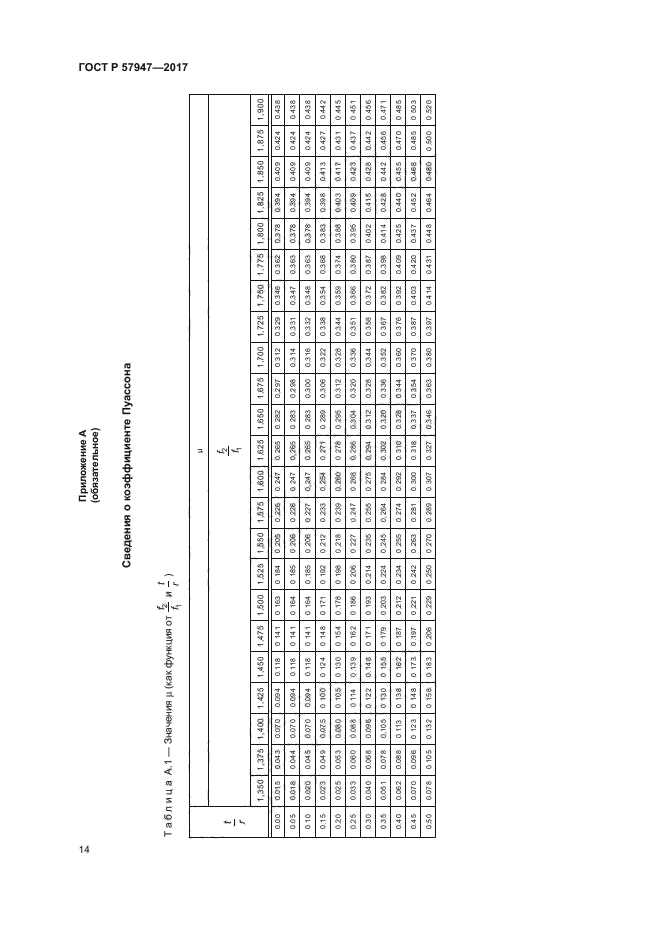 ГОСТ Р 57947-2017