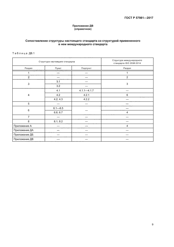 ГОСТ Р 57981-2017