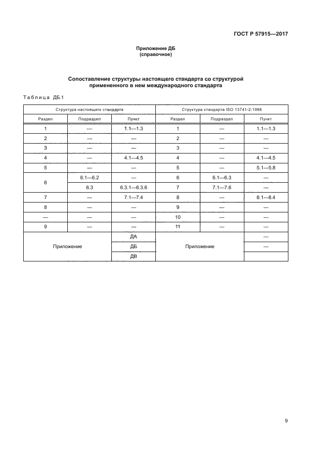 ГОСТ Р 57915-2017