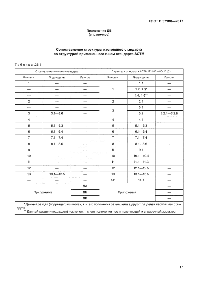 ГОСТ Р 57988-2017