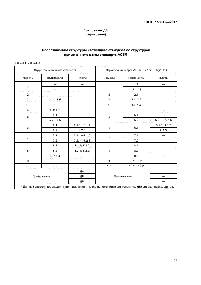 ГОСТ Р 58015-2017