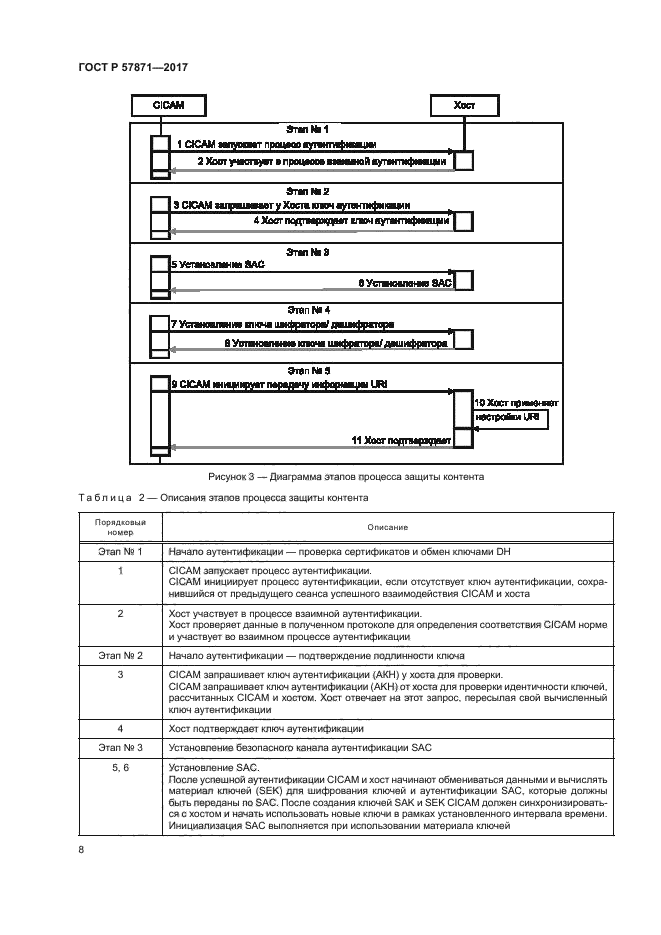 ГОСТ Р 57871-2017