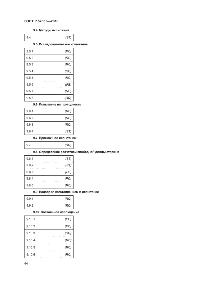 ГОСТ Р 57355-2016