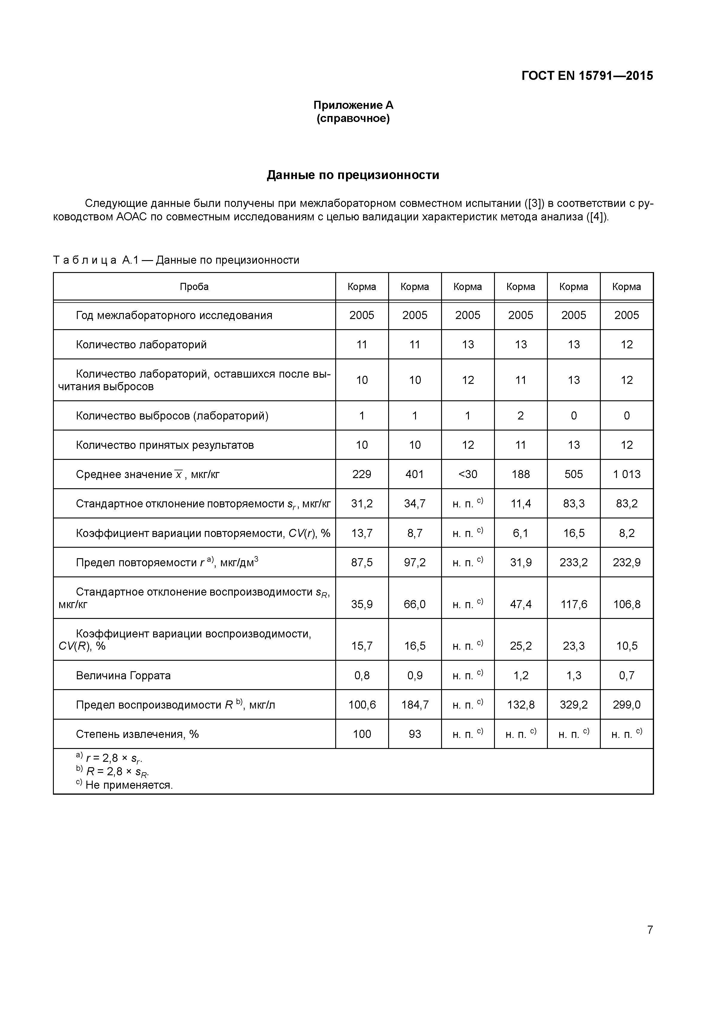 ГОСТ EN 15791-2015