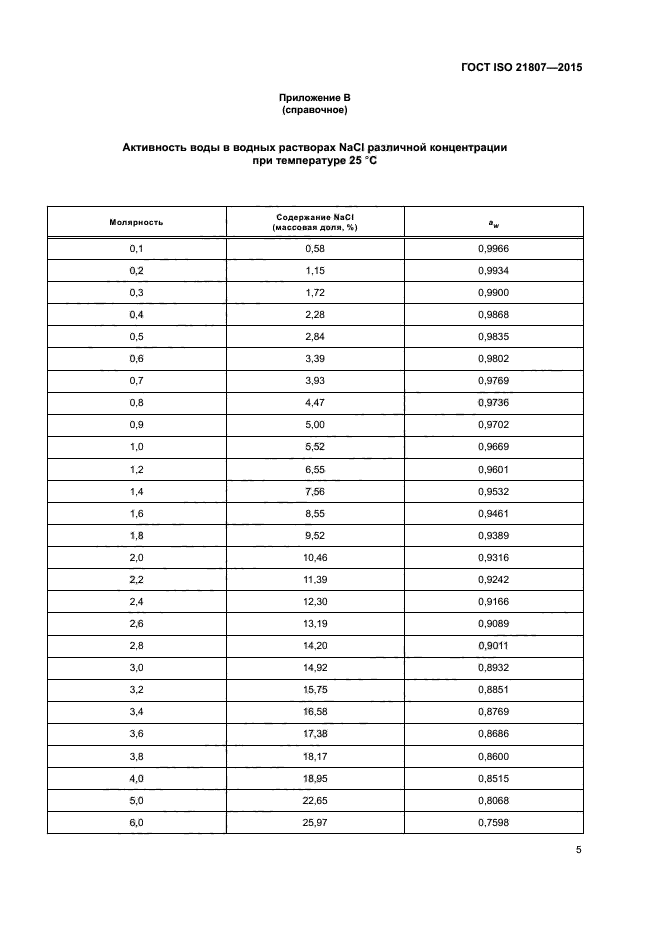 ГОСТ ISO 21807-2015