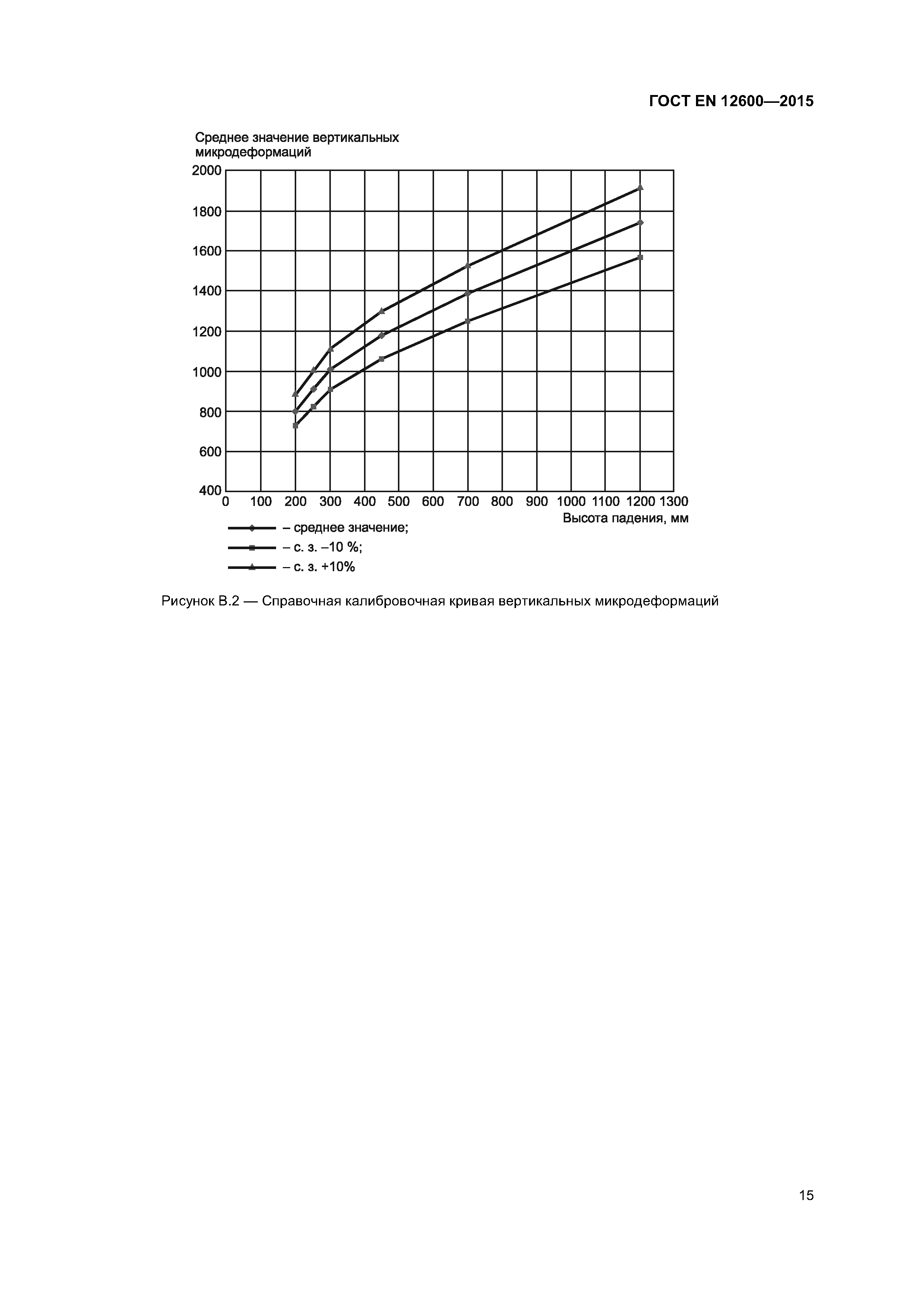 ГОСТ EN 12600-2015