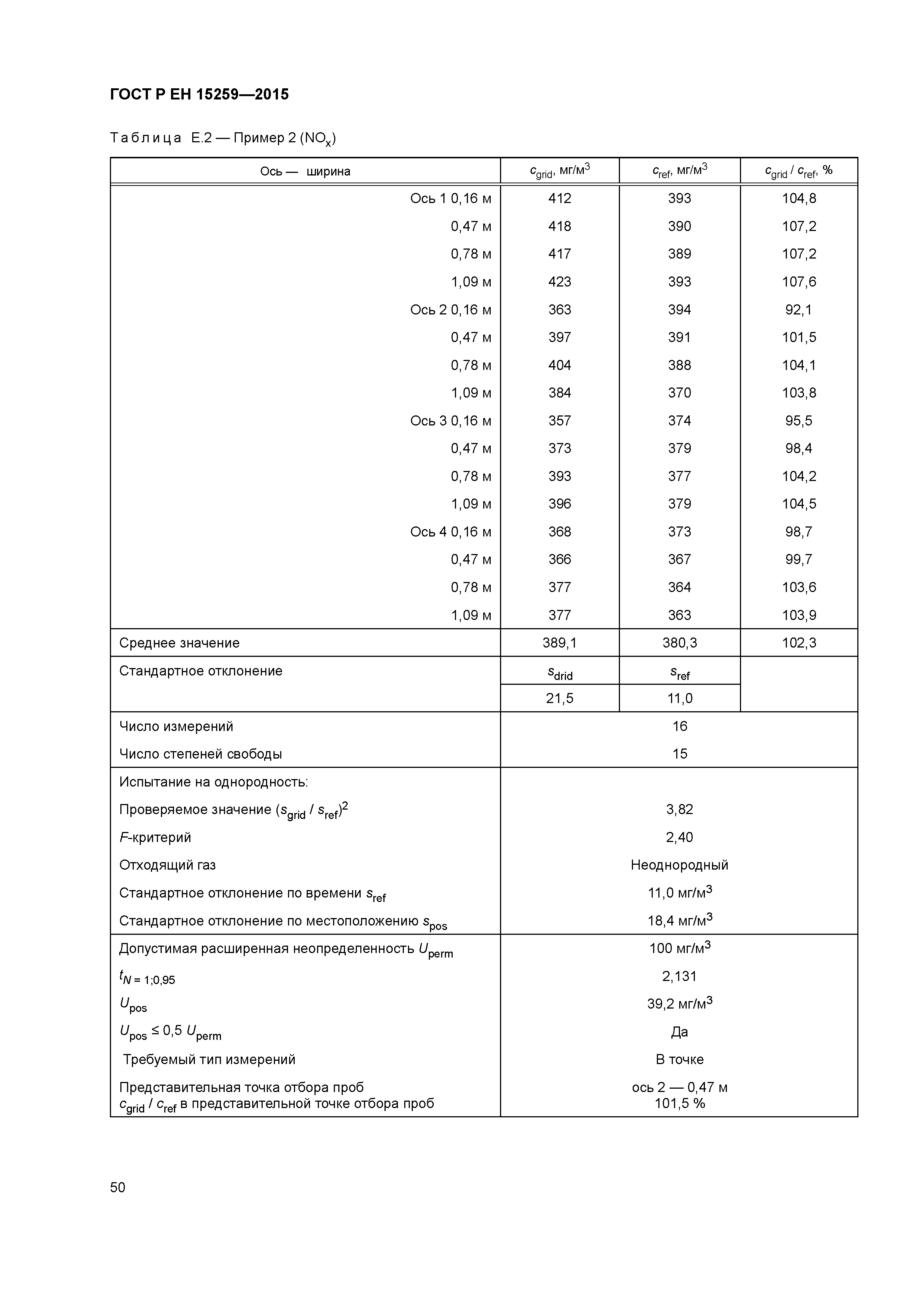 ГОСТ Р ЕН 15259-2015