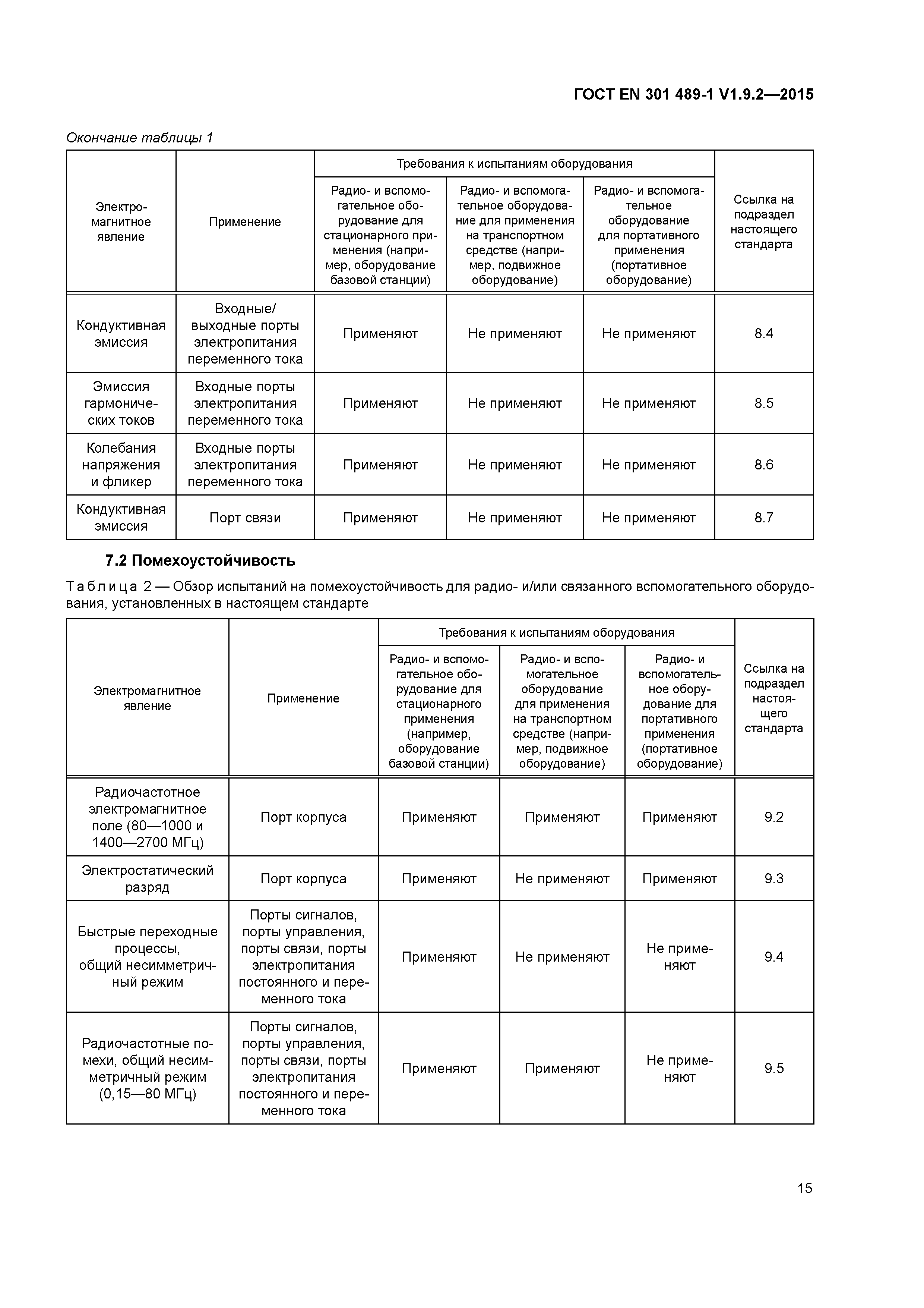 ГОСТ EN 301 489-1 V1.9.2-2015