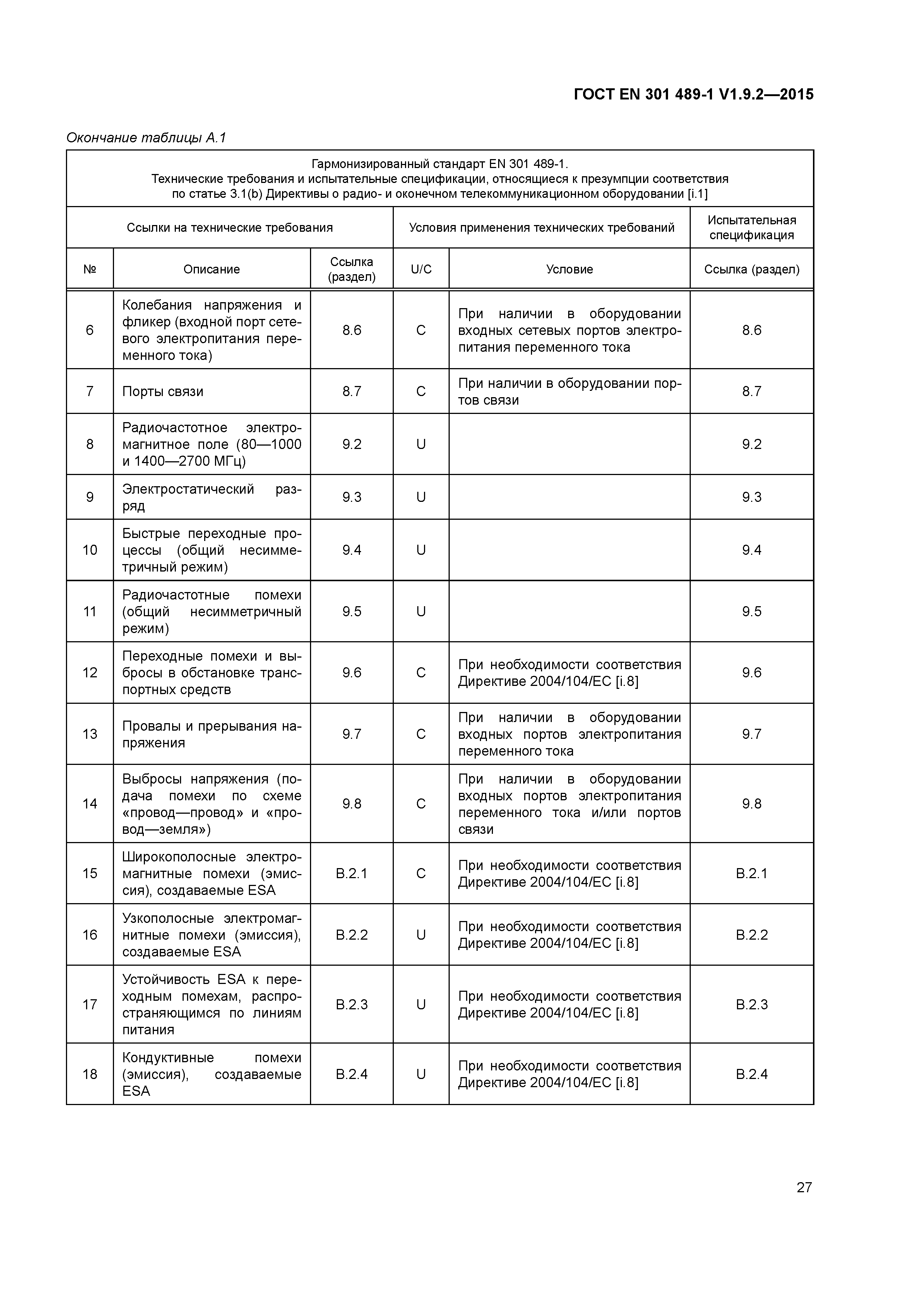 ГОСТ EN 301 489-1 V1.9.2-2015