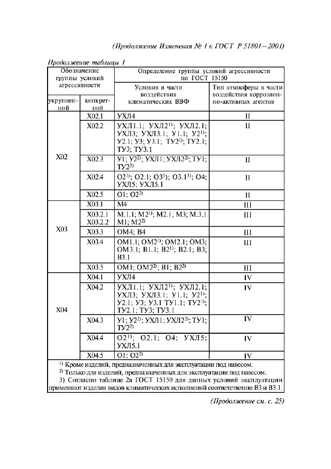 ГОСТ Р 51801-2001