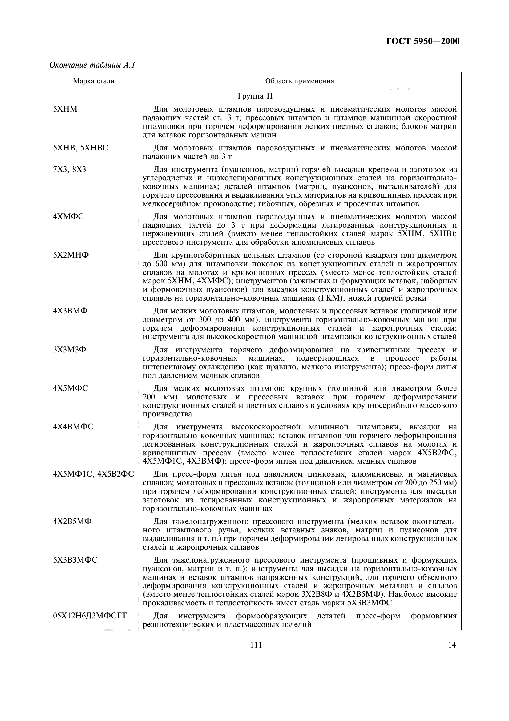 ГОСТ 5950-2000