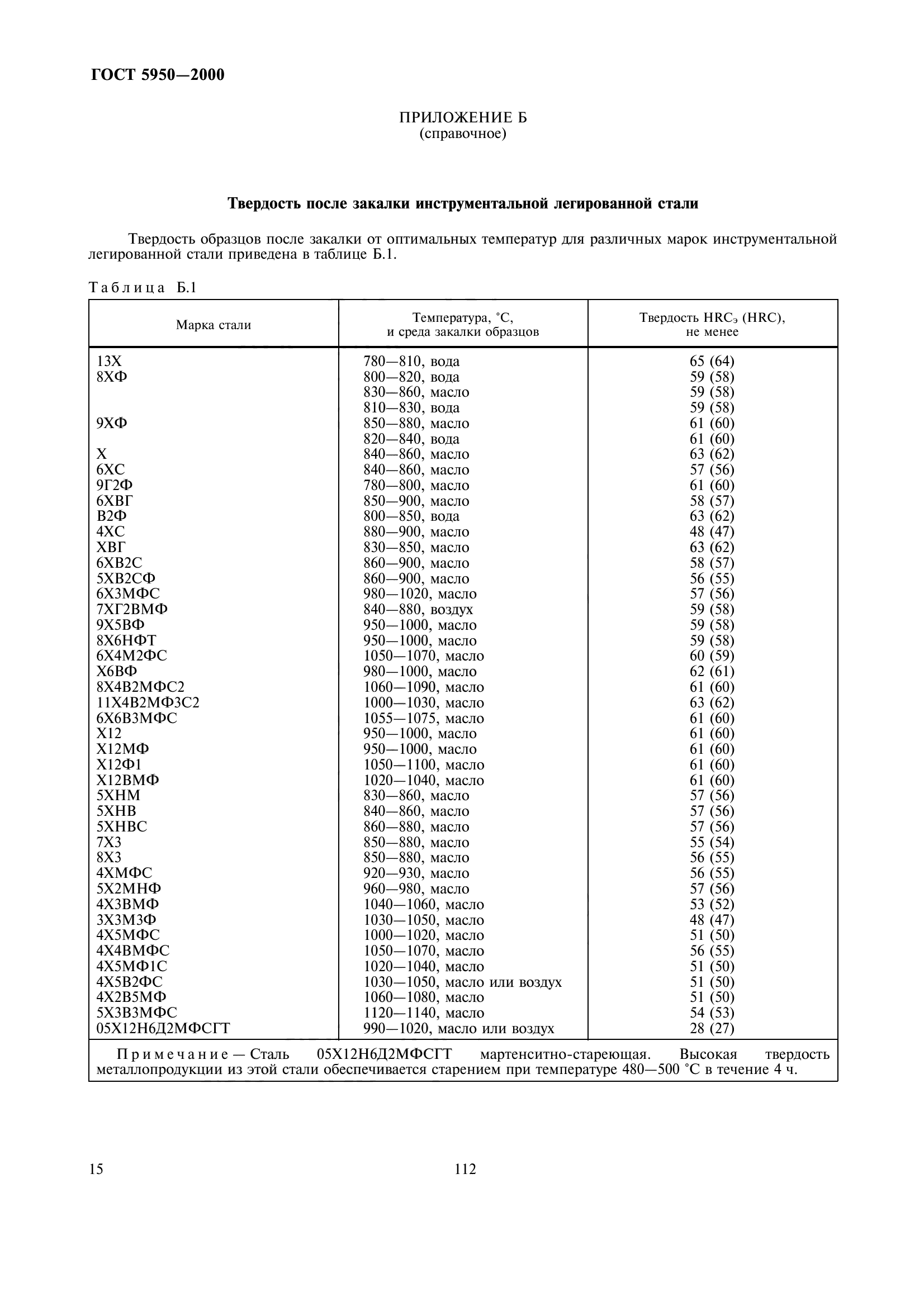 ГОСТ 5950-2000