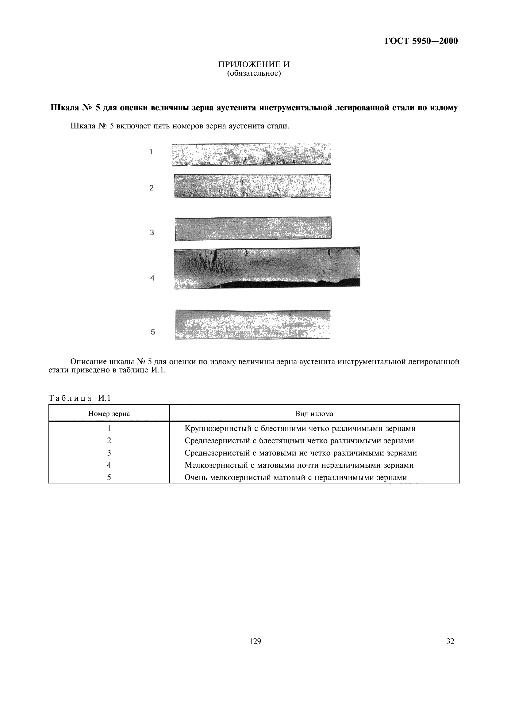 ГОСТ 5950-2000