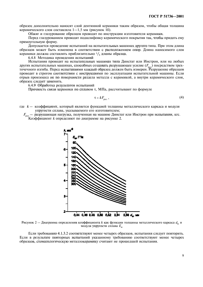 ГОСТ Р 51736-2001