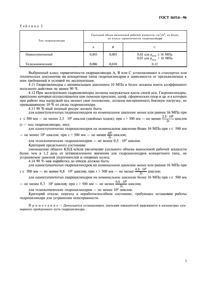 ГОСТ 16514-96