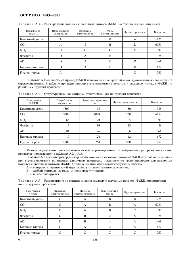 ГОСТ Р ИСО 14043-2001