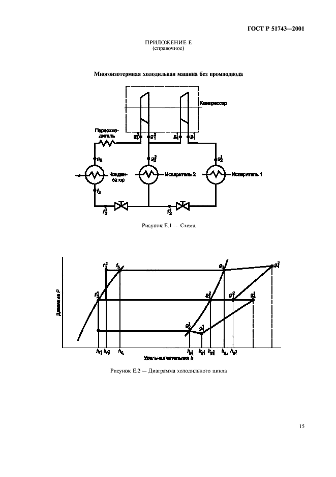 ГОСТ Р 51743-2001