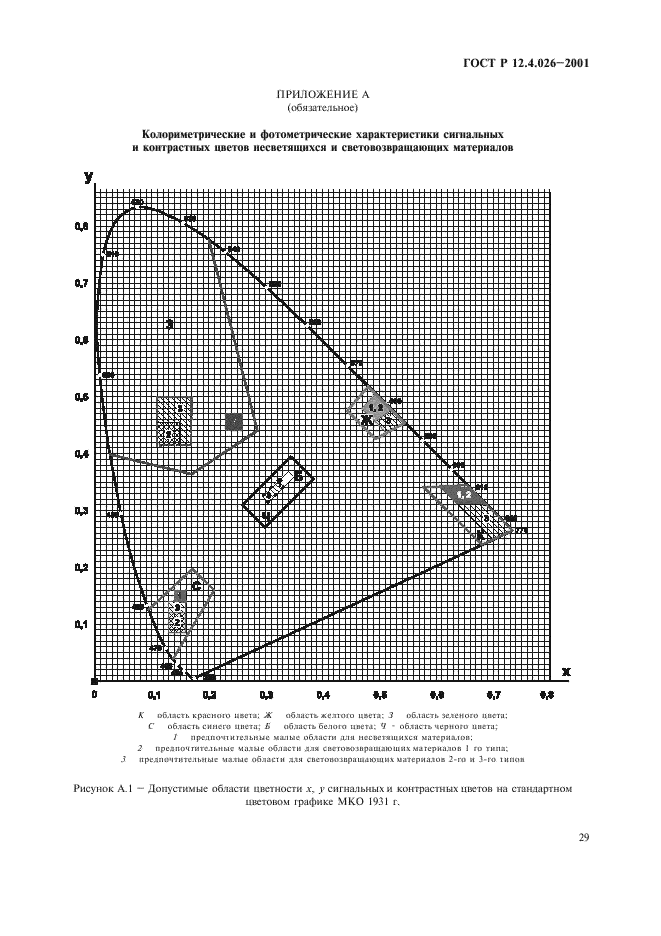 ГОСТ Р 12.4.026-2001