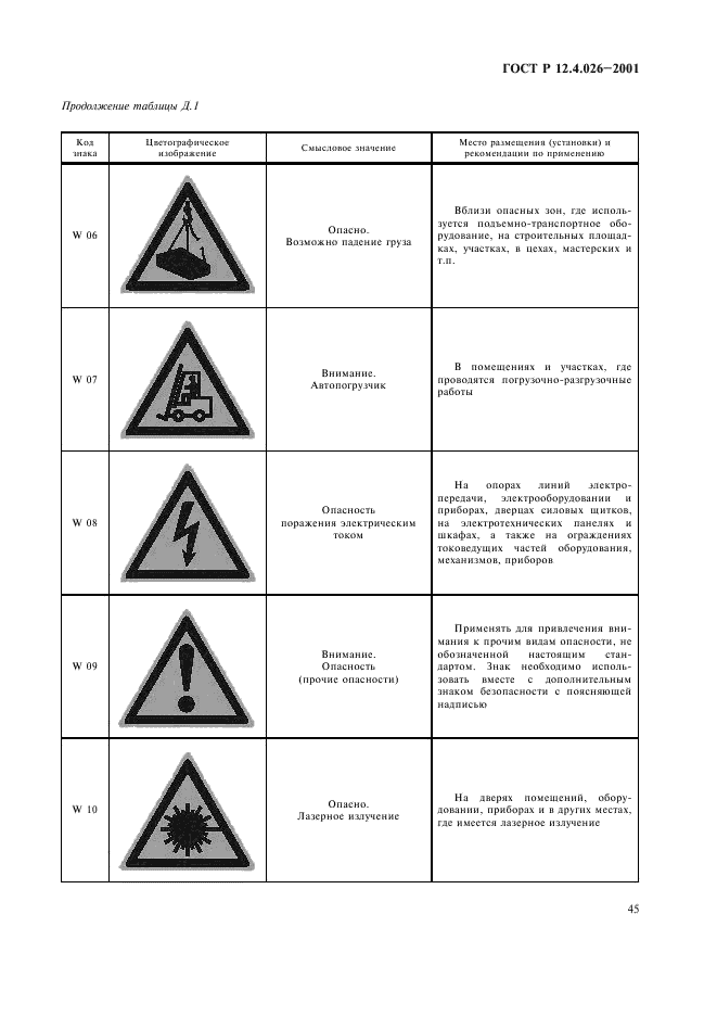 ГОСТ Р 12.4.026-2001