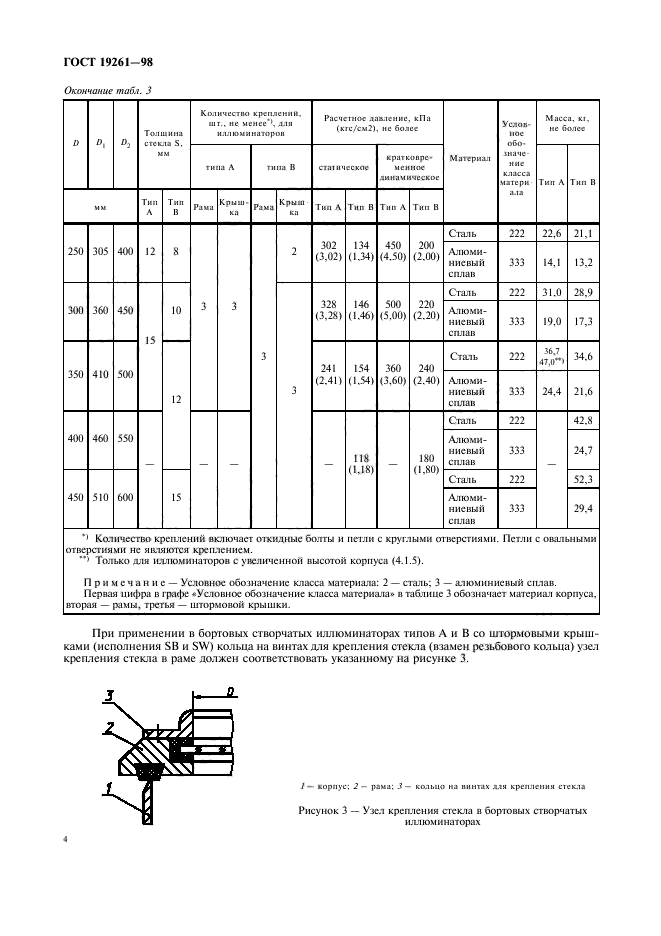 ГОСТ 19261-98