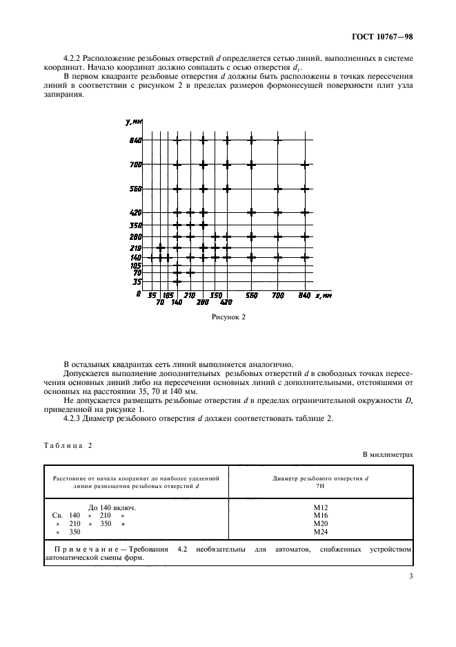 ГОСТ 10767-98