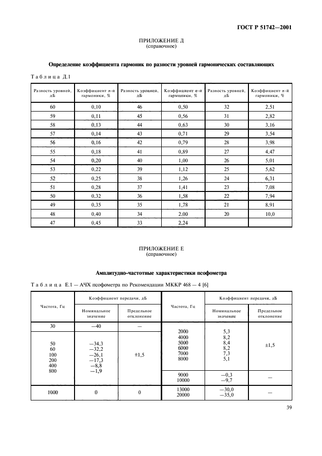 ГОСТ Р 51742-2001