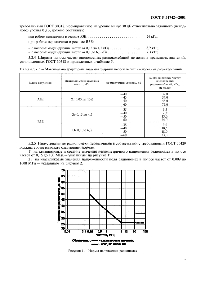 ГОСТ Р 51742-2001