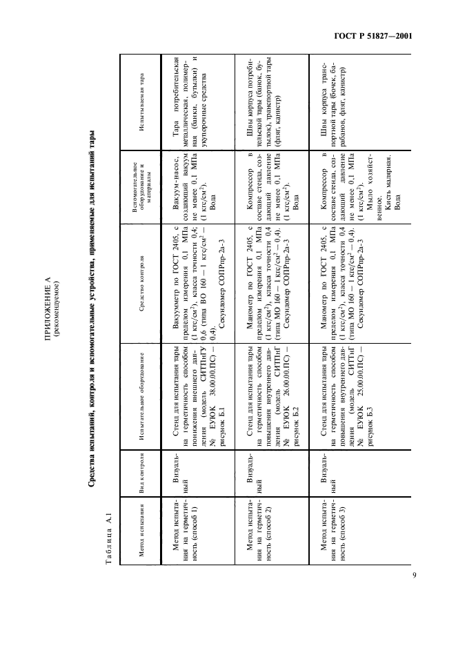 ГОСТ Р 51827-2001