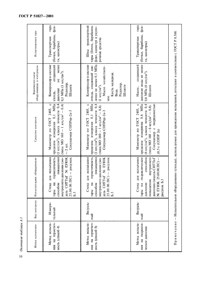 ГОСТ Р 51827-2001