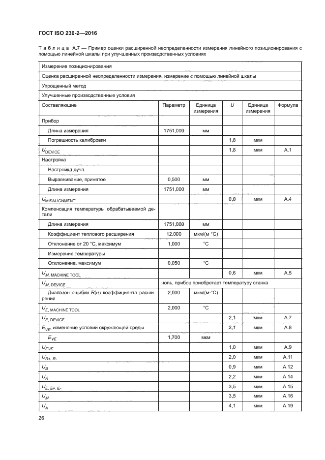 ГОСТ ISO 230-2-2016