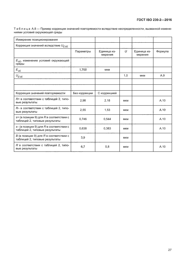 ГОСТ ISO 230-2-2016