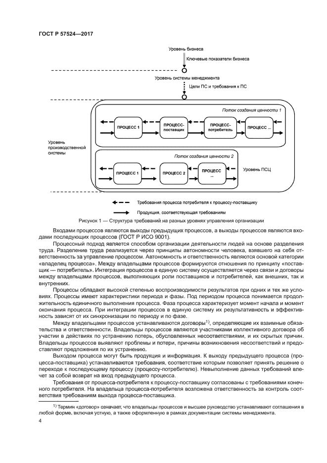 ГОСТ Р 57524-2017