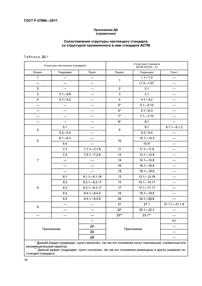 ГОСТ Р 57996-2017