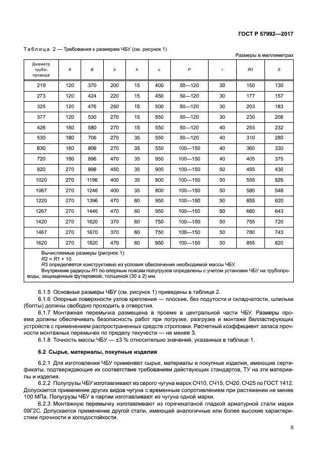 ГОСТ Р 57992-2017