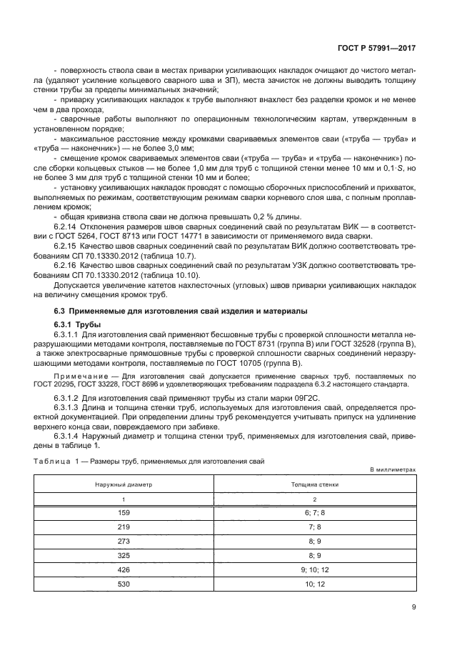 ГОСТ Р 57991-2017