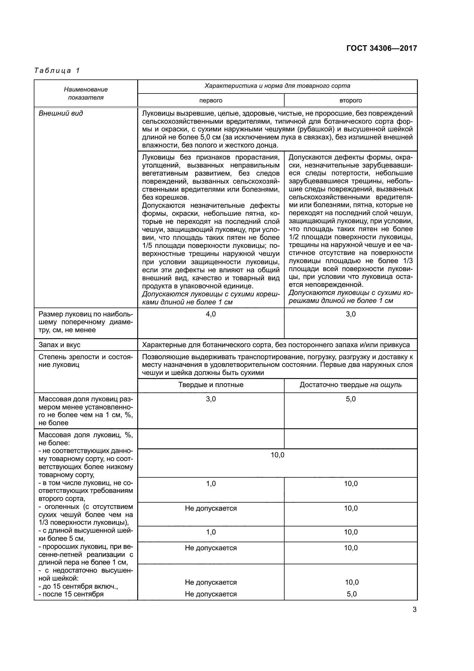 ГОСТ 34306-2017