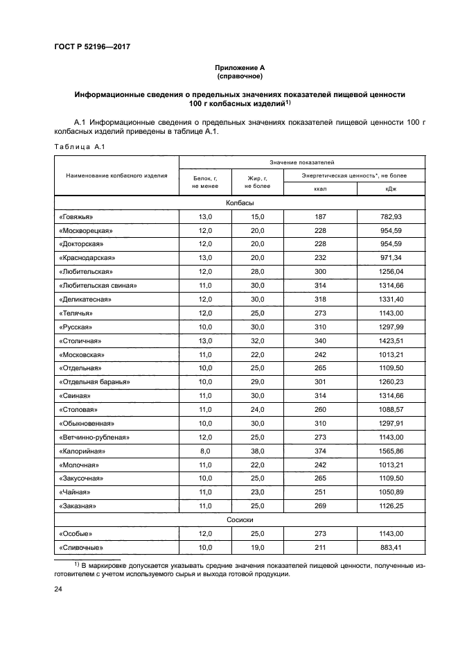 ГОСТ Р 52196-2017