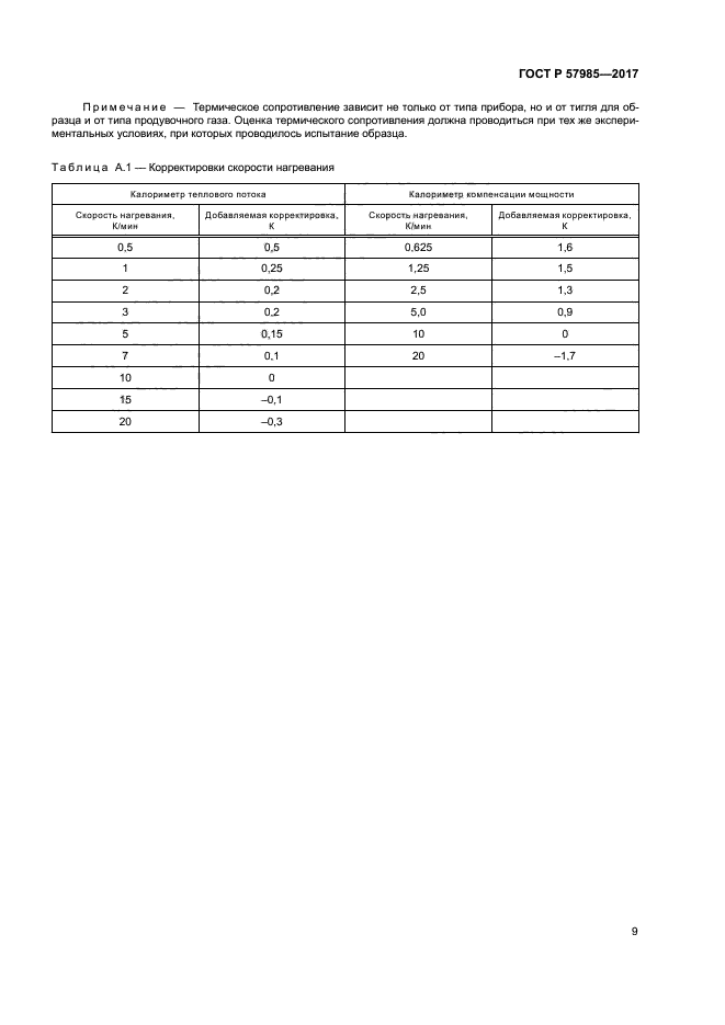 ГОСТ Р 57985-2017