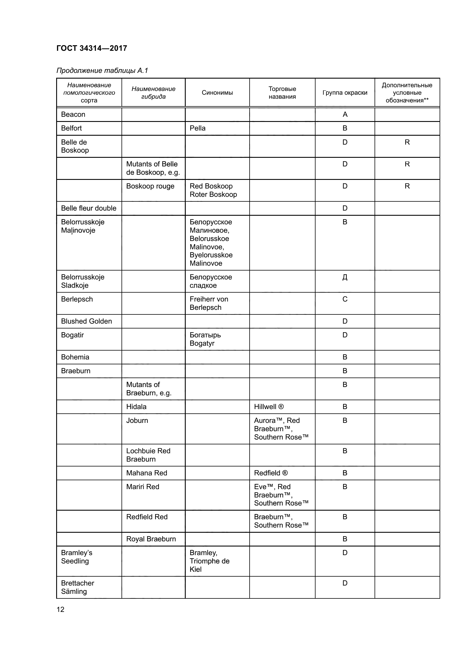 ГОСТ 34314-2017