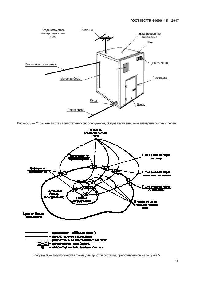 ГОСТ IEC/TR 61000-1-5-2017