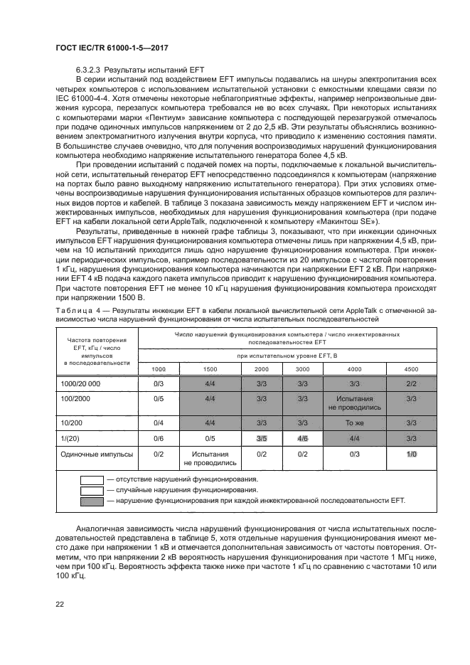 ГОСТ IEC/TR 61000-1-5-2017